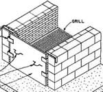 barbecue pit plans