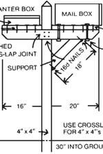 mailbox post plans with planter