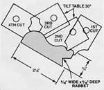 using picture frame plans