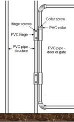pvc hinges